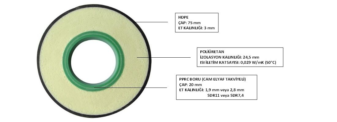 Ön İzolasyonlu PPRC Boru Ø20/75