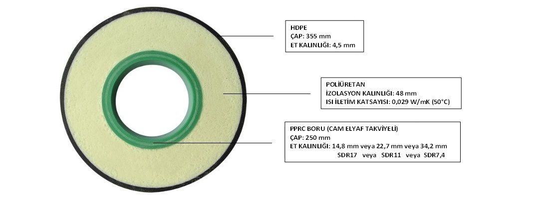 Ön İzolasyonlu PPRC Boru Ø250/355