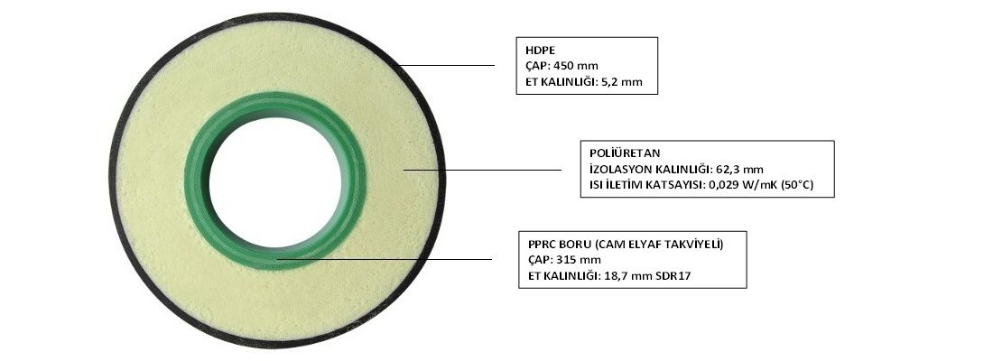 Ön İzolasyonlu PPRC Boru Ø315/450