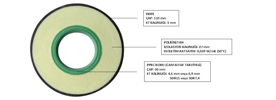 Ön İzolasyonlu PPRC Boru Ø50/110